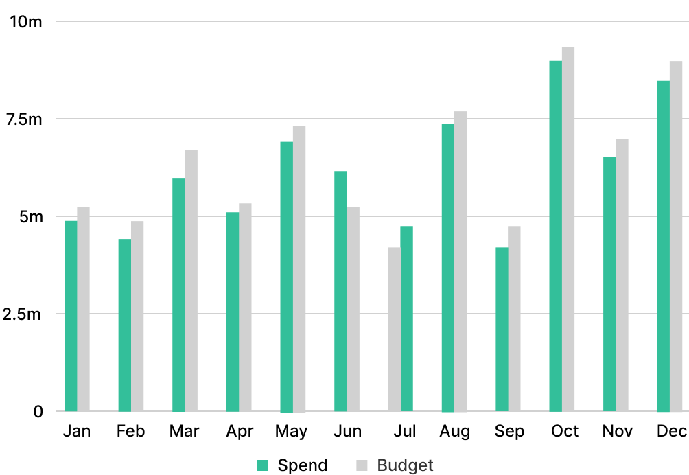 bar-chart-1