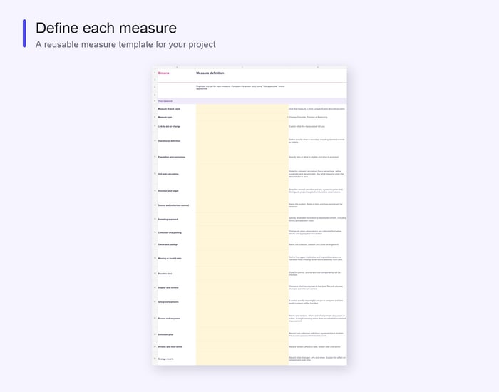 Reusable QI measure template with definition, collection and review prompts