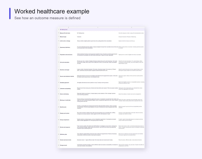 Worked healthcare example defining an outcome measure in the QI measurement plan