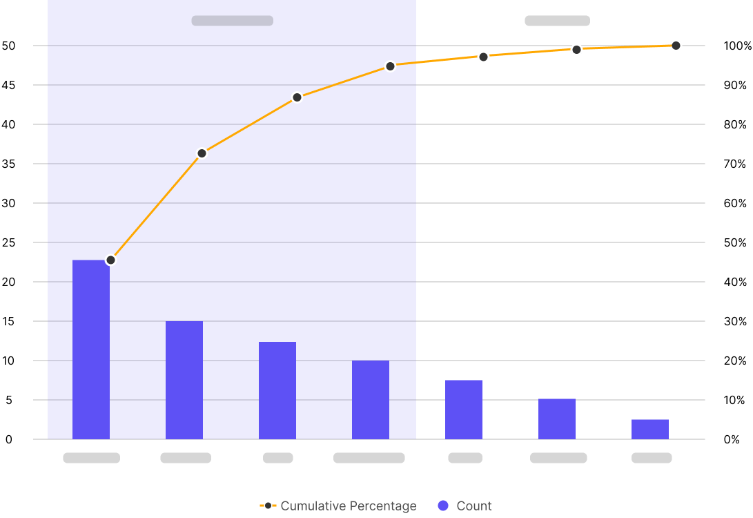 pareto-chart-tools