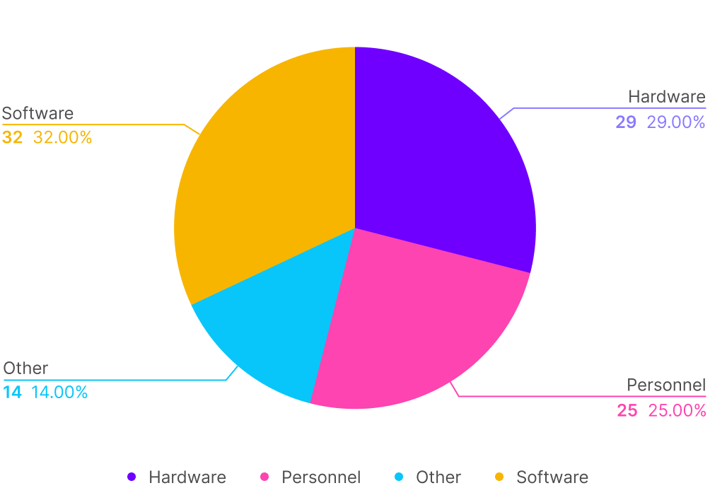 pie-chart-1